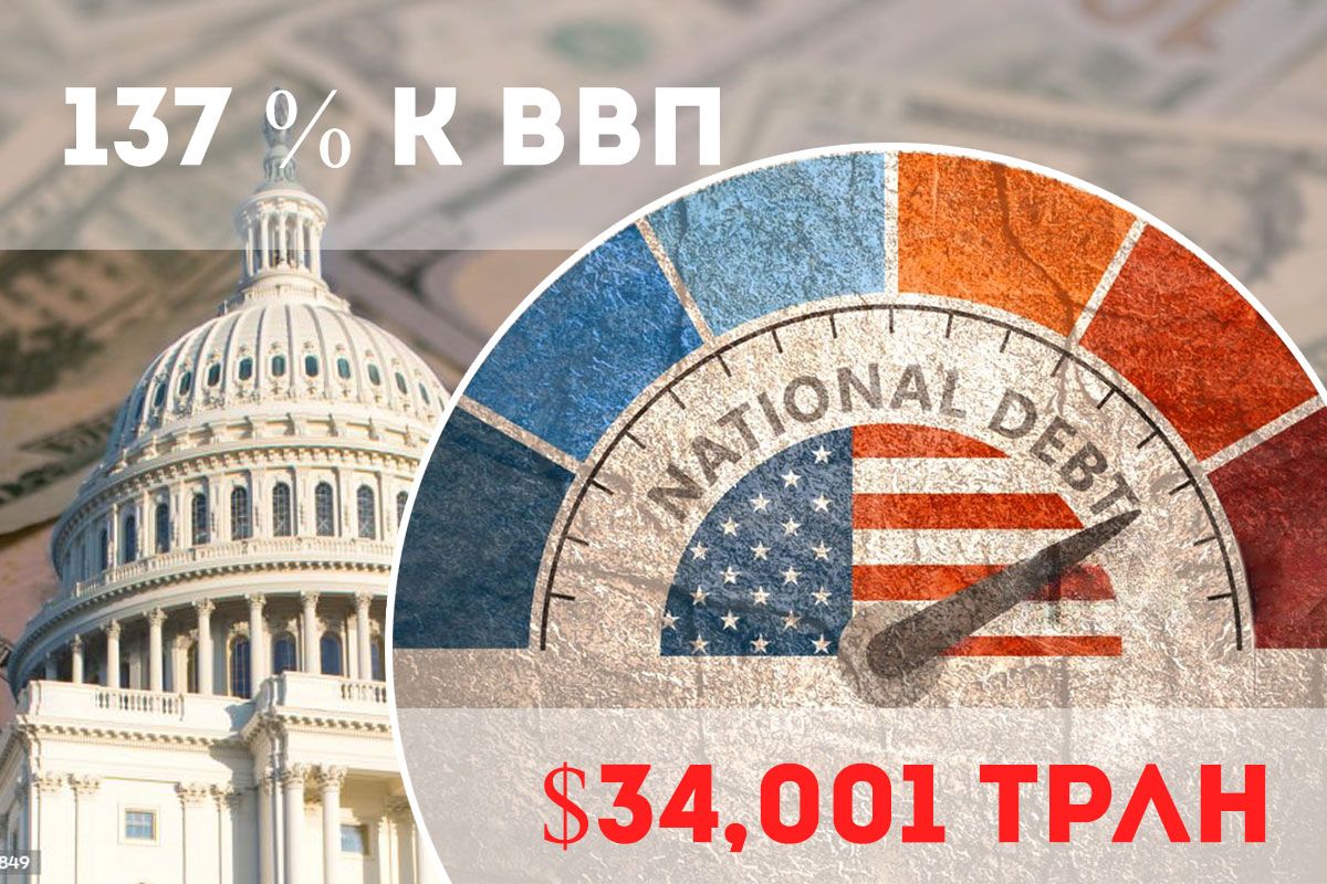 The US national debt - what does it mean and why there is no default in America