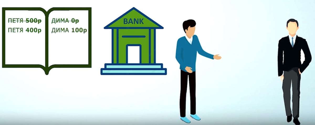 scheme of transfer from an account to an account of a client of one bank